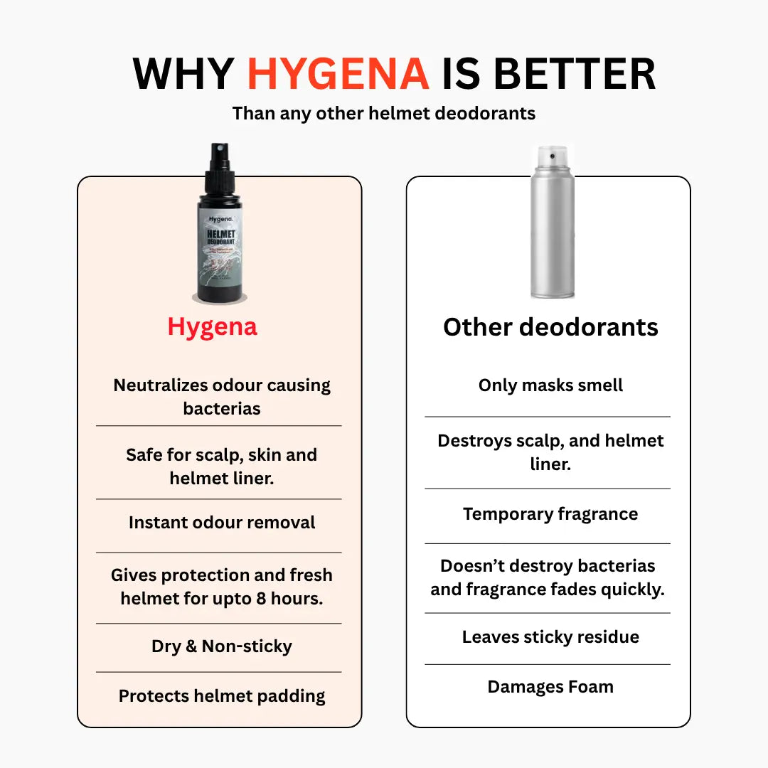 Helmet Deodorant | 100 ml