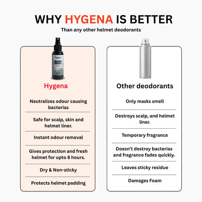 Helmet Deodorant | 100 ml