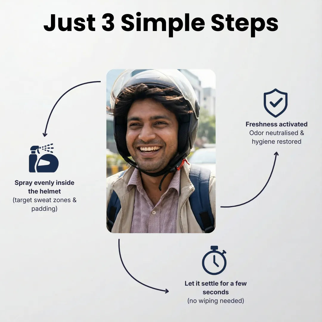 Diagram showing three steps for using a helmet freshness product with a person wearing a helmet.