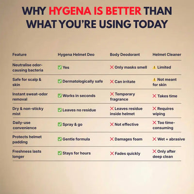 Comparison chart of Hygena products against competitors on a beige background